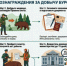 Вознаграждение за добычу медведя. - Северо-Енисейский муниципальный округ
