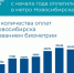 Более 170 тысяч пассажиров оплатили «улыбкой» проезд в Новосибирском метро - Министерство транспорта