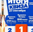 В поездку на космодром!   Участница школьного образовательного проекта ReshUSpace выиграла главный приз космического квиза «Space π Класс» - СибГУ им. М.Ф. Решетнева
