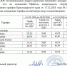 Начинаем месяц с «хороших» новостей - 24Krasnodar.Ru