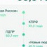 Новый состав госдумы «помолодел». Средний возраст уменьшился  с 57 до 53 лет / Коллаж Думы тв - Няръяна вындер
