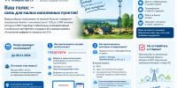 Выбирайте населенные пункты, где подключат интернет - Министерство цифрового развития и связи