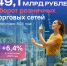 Оборот розничных сетей Новгородской области составил 49 млрд рублей в I полугодии - ИА Великий Новгород.ру