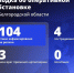 94 БПЛА ВСУ атаковали Белгородчину за минувшие сутки - Сетевое издание Ясный ключ