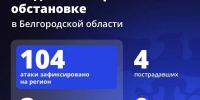 94 БПЛА ВСУ атаковали Белгородчину за минувшие сутки - Сетевое издание Ясный ключ