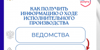Как получить информацию о ходе исполнительного производства на портале Госуслуг - УФССП России по Москве