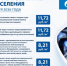 Новые цены на газ с 1 октября и удобный сервис: всё под контролем в “Мой ГАЗ”. - Юргамышский муниципальный округ