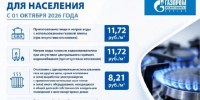 Новые цены на газ с 1 октября и удобный сервис: всё под контролем в “Мой ГАЗ”. - Юргамышский муниципальный округ