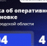 За сутки в Белгородской области пострадали четыре человека - 47 новостей