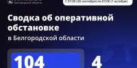 За сутки в Белгородской области пострадали четыре человека - 47 новостей