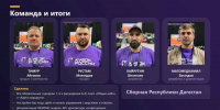 Дагестанские программисты завоевали второе место на отборе Чемпионата России - РИА Дагестан