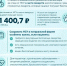 Рассказываем, как сохранить и восстановить набор социальных услуг - Министерство Здравоохранения