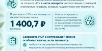 Рассказываем, как сохранить и восстановить набор социальных услуг - Министерство Здравоохранения