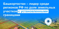 Башкирия вышла в лидеры по числу участков с установленными границами - Сетевое издание Республика Башкортостан