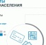 Воронежцы начали искать альтернативы безналичным расчетам банковской картой - Bloknot-Voronezh.Ru