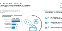 Воронежцы начали искать альтернативы безналичным расчетам банковской картой - Bloknot-Voronezh.Ru