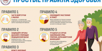 Рекомендации для лиц пожилого возраста по профилактике гриппа и ОРВИ. - Чагодощенский муниципальный округ