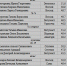5-yPRP3Ic8cUtKg52g2VKjq5UXCs66PcuSganASN57QjEIVPWhmnEcijgEa85ihfLdpME7aHt.jpg - Ozersk74.Ru