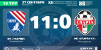 Протокольные данные 20-го тура ЧПЛ КФС 2026 - ФК ТСК-Таврия