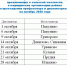 План-график выездов на октябрь 2026 года - Центр соцобслуживания населения