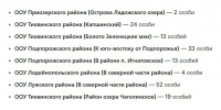 В Ленобласти открыли сезон охоты на бобров - 47Channel.Ru