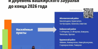 В Башкирии скоростной интернет станет доступен для дальних районов - Сетевое издание Республика Башкортостан