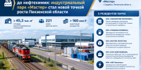 От ремонта тепловозов до нефтехимии: индустриальный парк «Мастер» стал новой точкой роста Пензенской области - Министерство экономического развития и промышленности