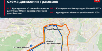 5 трамвай - Новости Перми PermNews.Ru