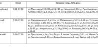 Жители 5 районов Волгограда 2 октября останутся без света - Газета Вечерний Волгоград