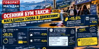 Осень пришла — ценники и спрос взлетели: магаданцы стали ездить на такси на 15,6% чаще - Сетевое издание Говорит Магадан