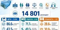 Правовое просвещение в Иркутской области: итоги исследования - Уполномоченный по правам ребенка
