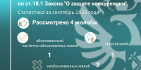 Обзор итогов рассмотрения жалоб по статье 18.1 Закона «О защите конкуренции» за сентябрь - УФАС