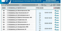 Как будут работать АЗС в Астраханской области 2 октября  - KaspyInfo.Ru