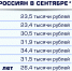 Сколько денег готовы дать в долг туляки - ТК Первый Тульский