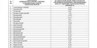 В Саратове с нового года на 50% вырастет тариф на капремонт - ИА Версия-Саратов