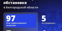 Один человек погиб и пятеро пострадали при атаках ВСУ на Белгородскую область за сутки - Сетевое издание Ясный ключ