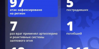 ВСУ атаковали Белгород и 14 муниципалитетов региона в течение суток - Комсомольская Правда