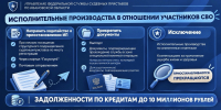 О мерах поддержки участников СВО и членов их семей - УФССП России