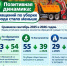 В Вологде почти вдвое сократилось число жалоб на уборку мусора - OnlineVologda.Ru