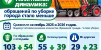 В Вологде почти вдвое сократилось число жалоб на уборку мусора - OnlineVologda.Ru
