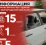 Информация о нанесённых ВСУ ударах по нашему региону за прошедшие сутки - Belnovosti.Ru