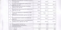 Тарифы на ЖКУ по г. Моздок в 2026 году - Моздокский район