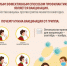 Вакцинация от гриппа - РГАИС