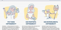 Активация сертификатов ПФДО в г. Кирово‑Чепецке - Департамент образования