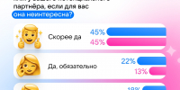 Более половины россиян готовы прочитать неинтересную книгу ради потенциального партнёра - 47Channel.Ru