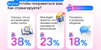Более половины россиян готовы прочитать неинтересную книгу ради партнера - Online47.Ru