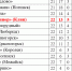 Футбол. «Тройка» близко - Nedelka-Klin.Ru
