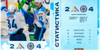ХК «Сибирь» обыграл на выезде «Салават Юлаев» со счётом 4:2 - Gorsite.Ru