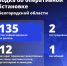 Один человек погиб и двое пострадали при атаках ВСУ на Белгородскую область за сутки - Сетевое издание Ясный ключ