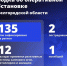 Шуваев: ВСУ 135 раз атаковали Белгородскую область за сутки - Сетевое издание Победа 31